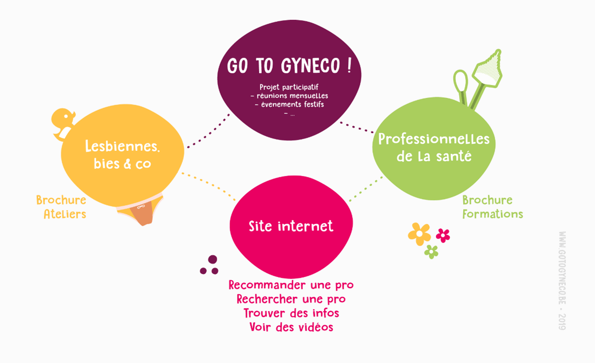 Campagne d'information Go To Gyneco